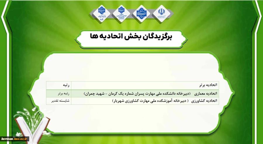 کسب عناوین برتر  اتحادیه معماری و نشریات دانشکده ملی مهارت شهید چمران کرمان در هفتمین جشنواره درون دانشگاهی حرکت دانشگاه ملی مهارت 2