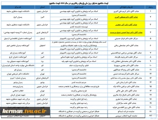 معاون پژوهش و فناوری دانشگاه ملی مهارت واحد استانی کرمان، پژوهشگر برگزیده همکاری با جامعه و صنعت  سال ۱۴۰۴   3