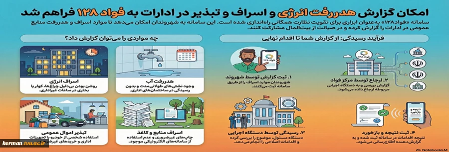 گزارش هدر رفت انرژی و اسراف و تبذیر در ادارات 2
