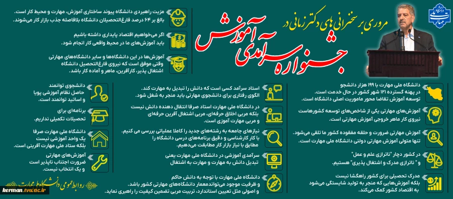 جشنواره سرآمدی آموزش 2