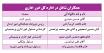 معرفی اداره کل امور اداری 2