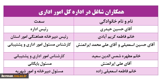 معرفی اداره کل امور اداری 2