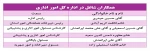 معرفی اداره کل امور اداری 2