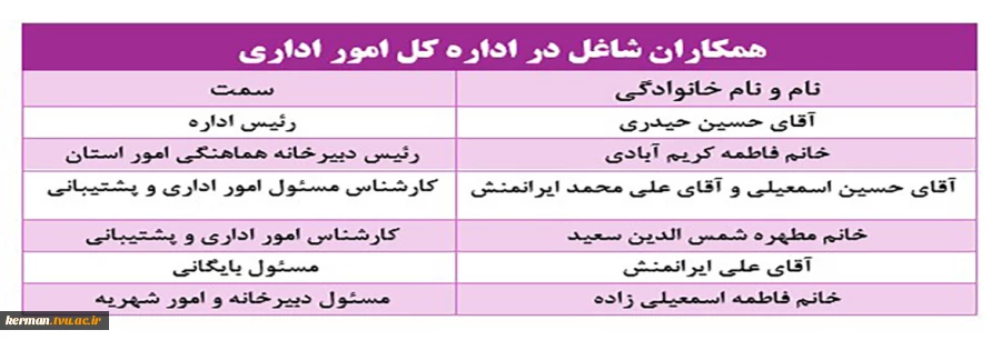 معرفی اداره کل امور اداری 2