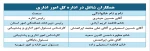 معرفی اداره کل امور اداری 2