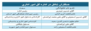 معرفی اداره کل امور اداری