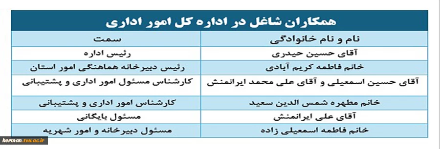 معرفی اداره کل امور اداری 2