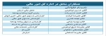 معرفی امور مالی 2