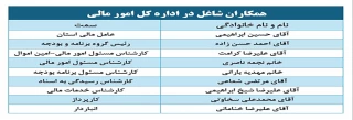 معرفی امور مالی