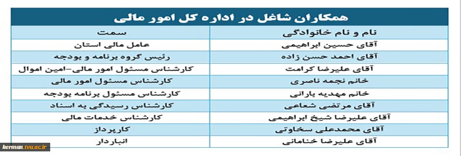 معرفی امور مالی 2
